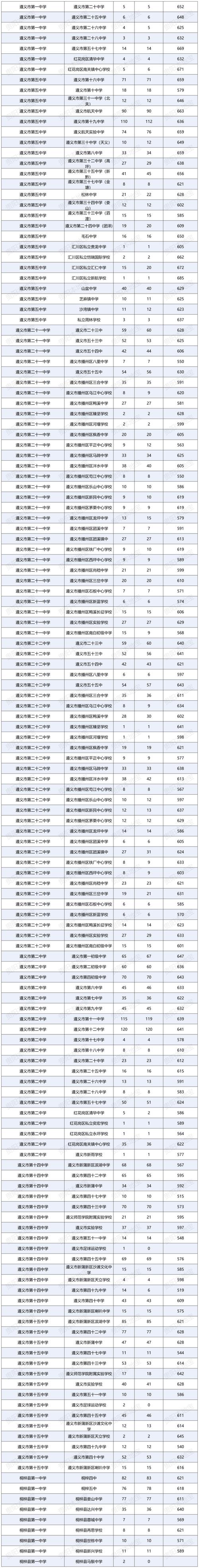 2025遵义初中招生政策有哪些变化?-图2 2025遵义初中招生政策有哪些变化?-图2