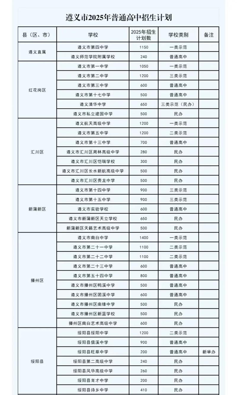 2025遵义初中招生政策有哪些变化?-图3 2025遵义初中招生政策有哪些变化?-图3