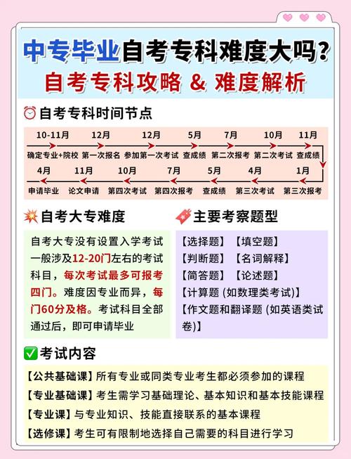 初中升大专自考要读几年？-图2