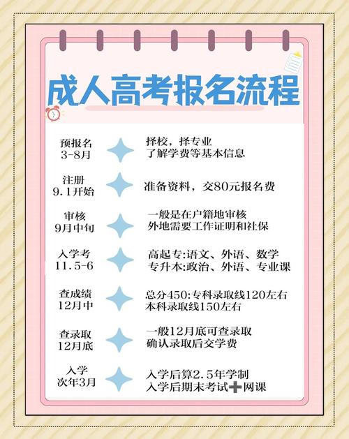 高中毕业如何报名高考？-图1