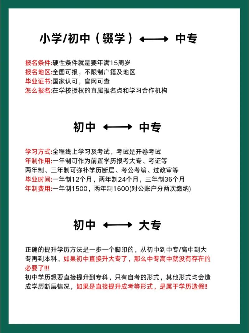 初中升大专网络教育要读几年？-图2