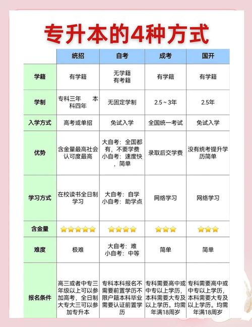 初中升大专网络教育要读几年？-图3