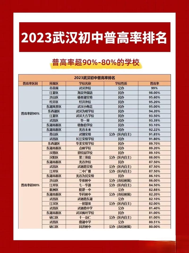 初中200分还有机会读普高吗？-图2