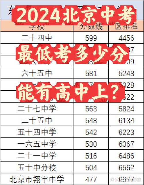 初中200分还有机会读普高吗?-图3 初中200分还有机会读普高吗?-图3