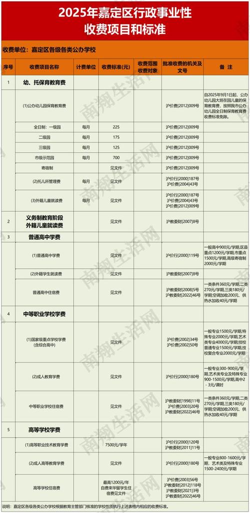 2025嘉定区小学招生政策有哪些变化？-图2