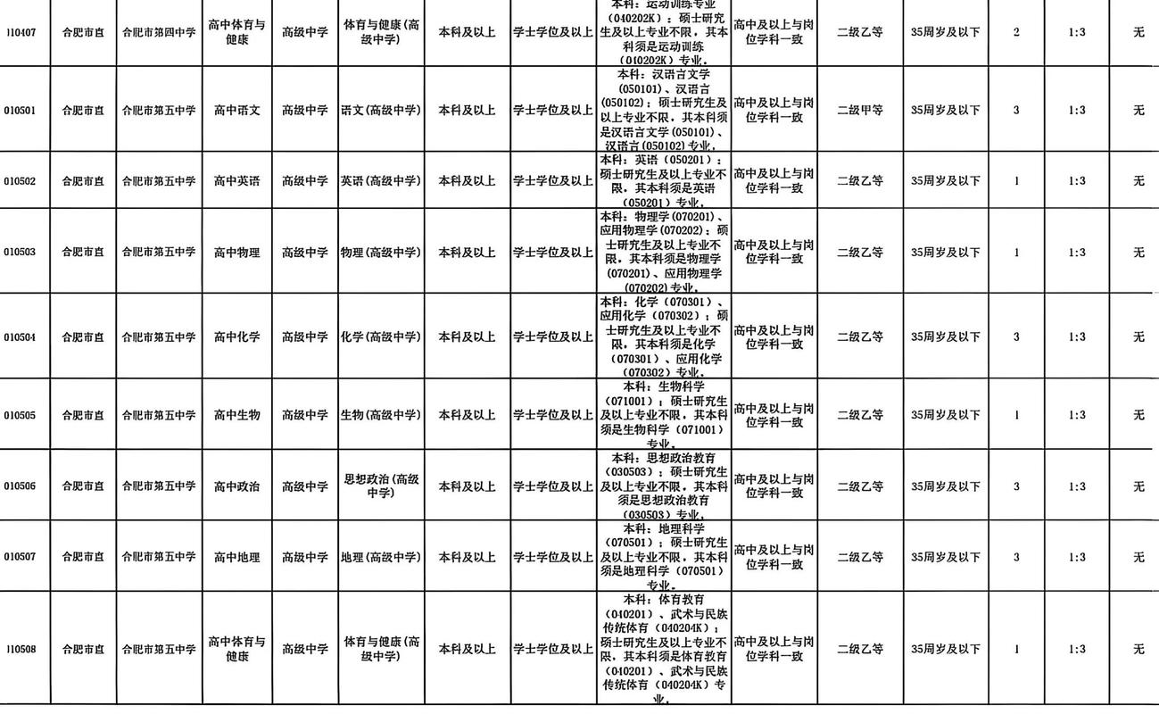 2025合肥幼师考编何时报名？条件有哪些？-图1