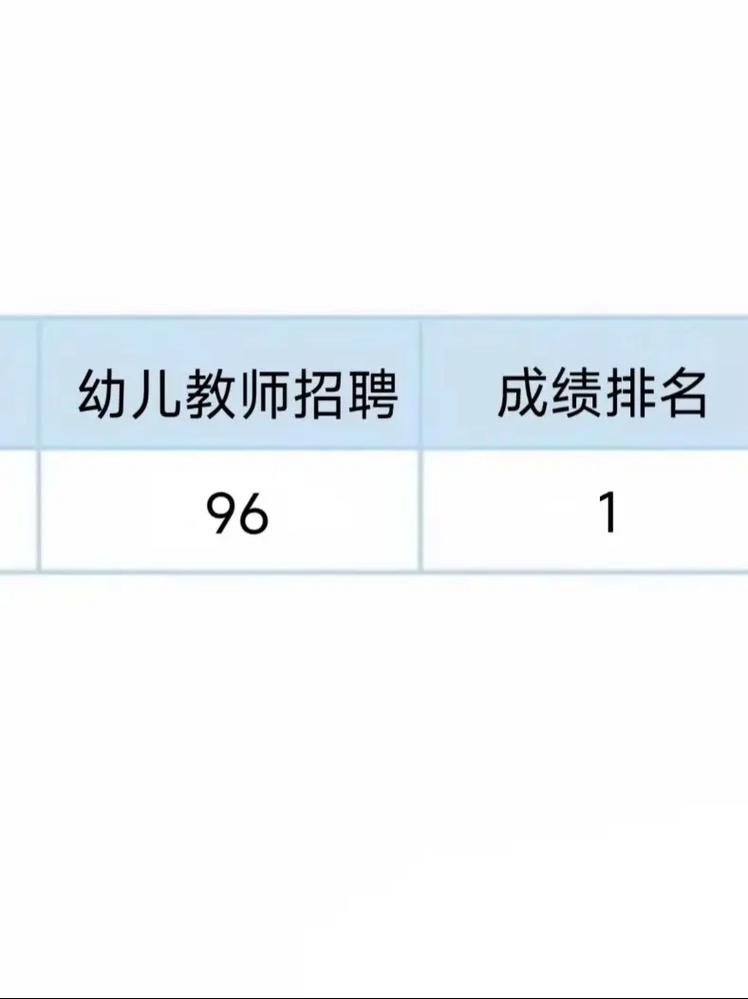 2025合肥幼师考编何时报名？条件有哪些？-图2