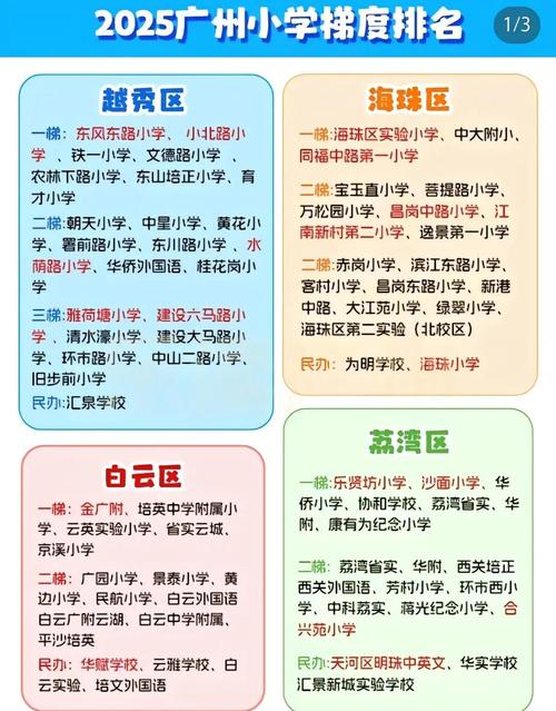 2025广东小学排名哪家强？-图1