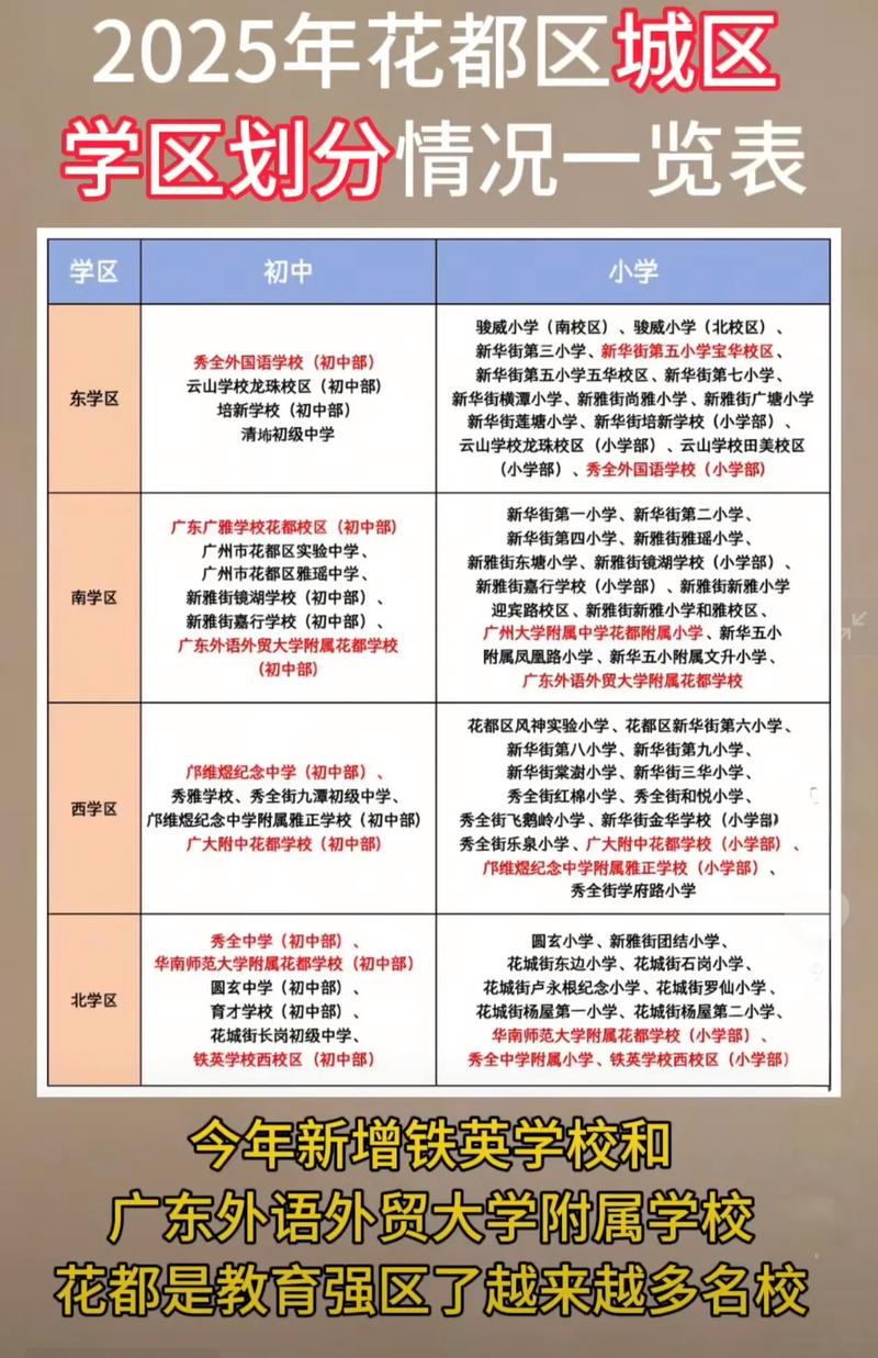 2025广东小学排名哪家强？-图3