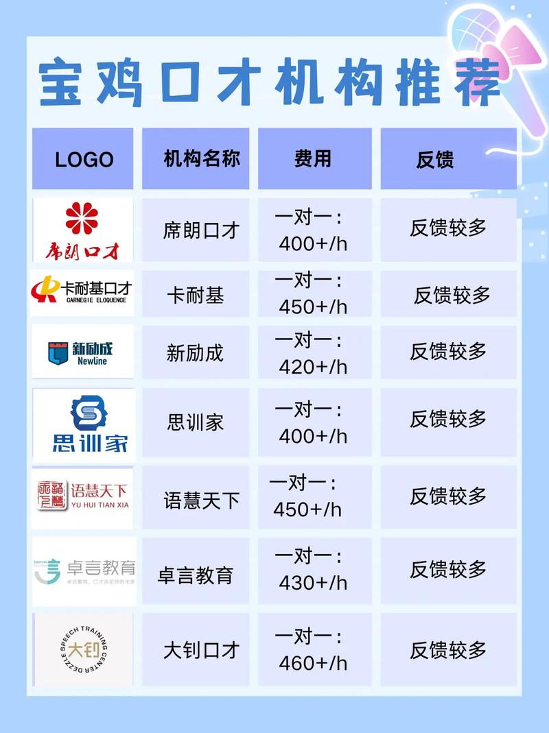 宝鸡初中培训机构哪家好？-图2