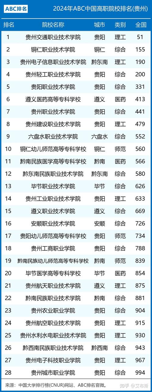 贵州高职幼师学校排名哪家强？-图1