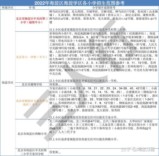 2025海淀区小学排名哪家强？-图3