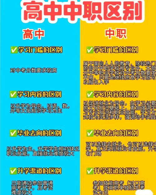 高中与中专，女生如何选？出路大不同？-图3