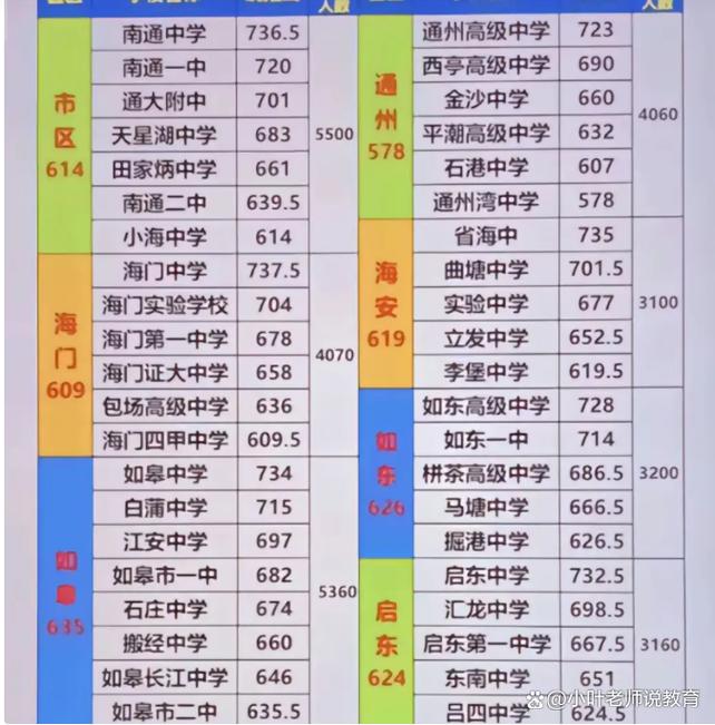 278分能上哪些高中？-图2