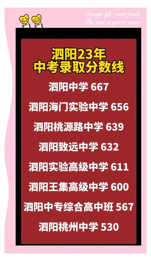 泗阳中学高中录取分数线是多少?-图1 泗阳中学高中录取分数线是多少?-图1