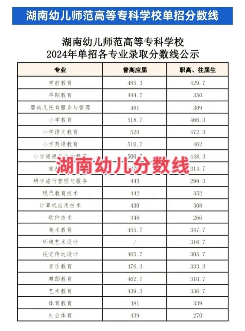 郴州哪些学校开设幼师专业？-图1