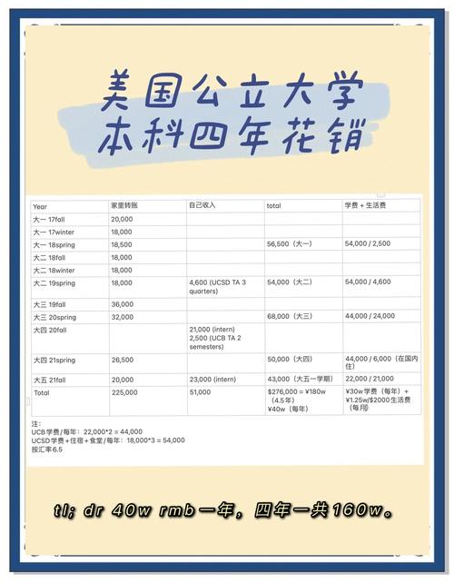 枣庄美国高中留学费用多少？-图1