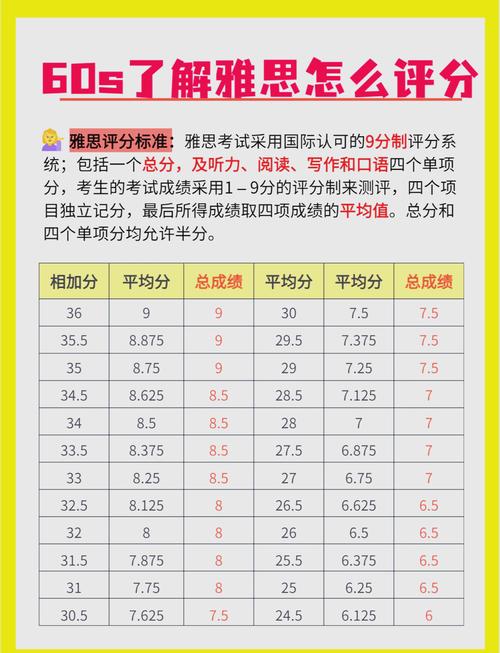 英国高中雅思要求具体分数是多少？-图1