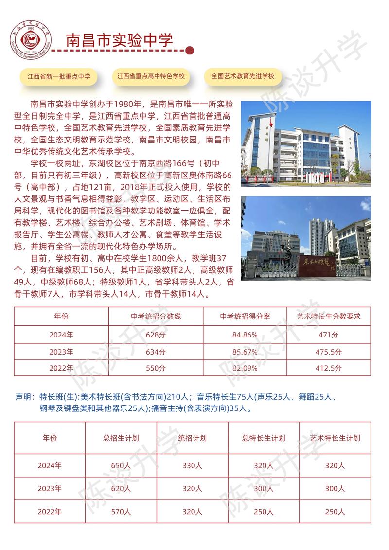 南昌初中毕业有哪些可选学校？-图1