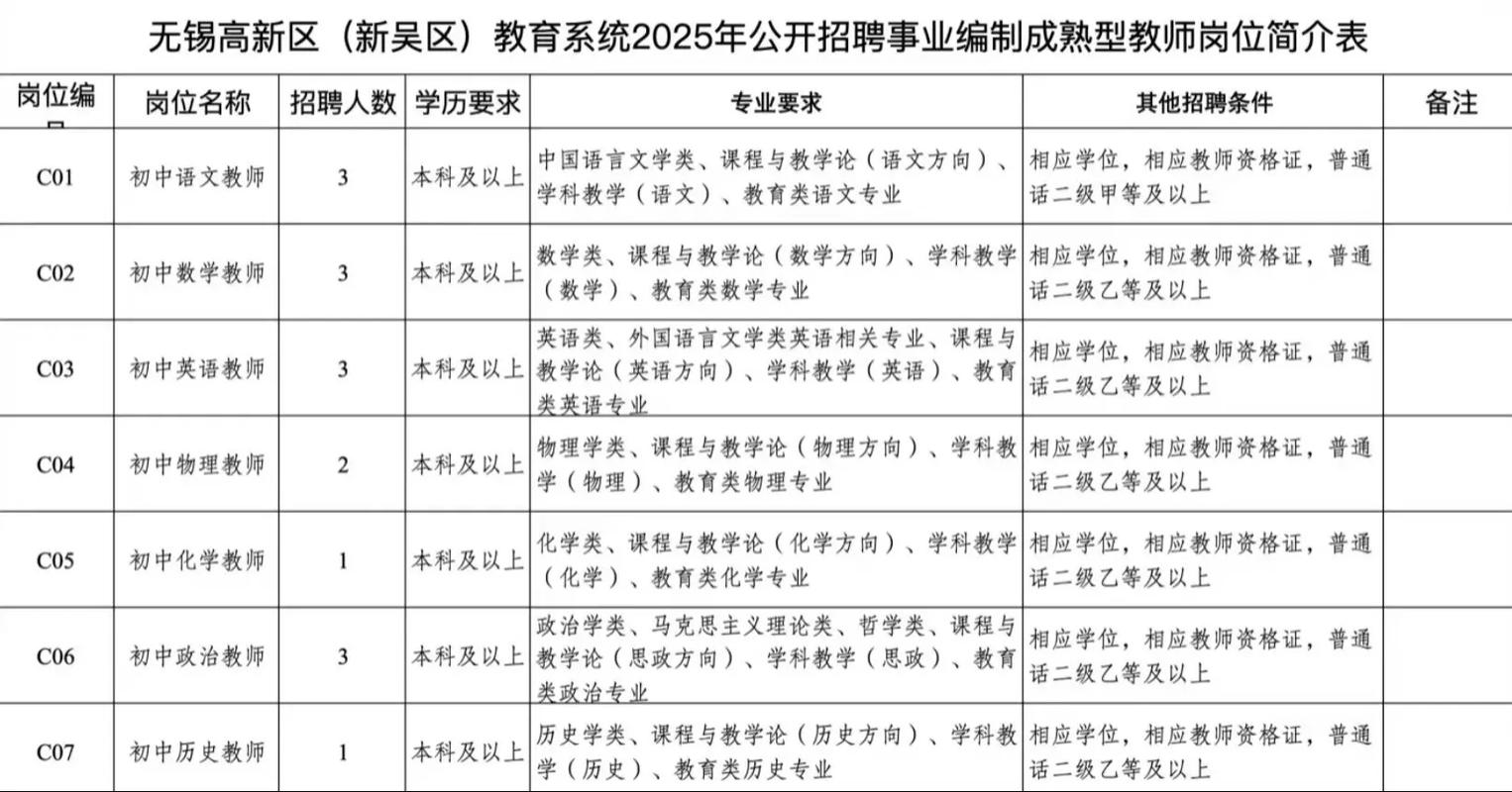 无锡高中语文老师招聘有何要求？-图1