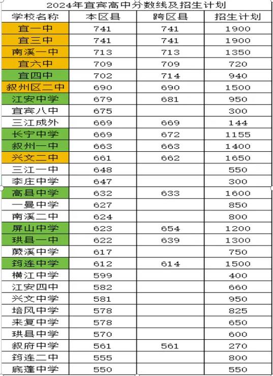 2025宜宾初中招生政策何时发布?-图2 2025宜宾初中招生政策何时发布?-图2