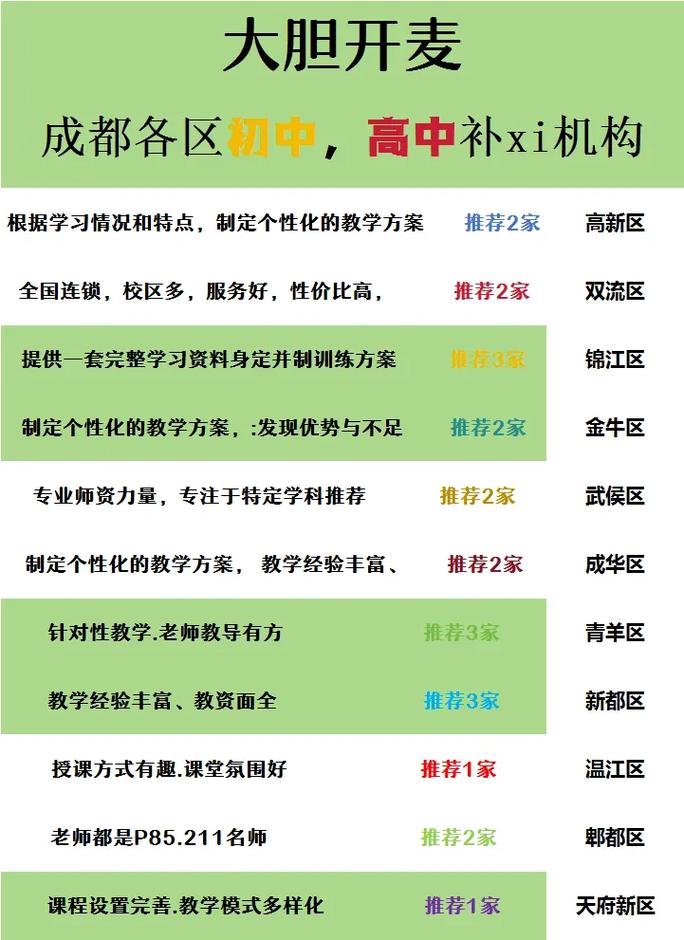 成都初中哪家培训机构更靠谱？-图1