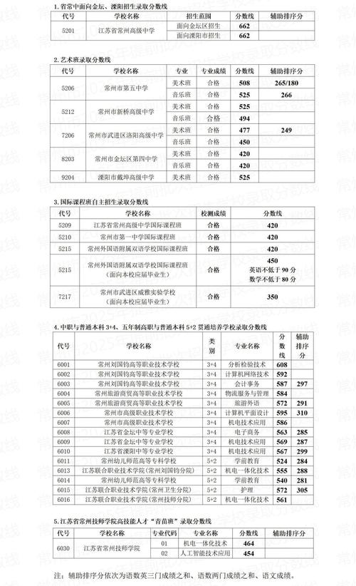 2025常州初中排名哪家强？-图2