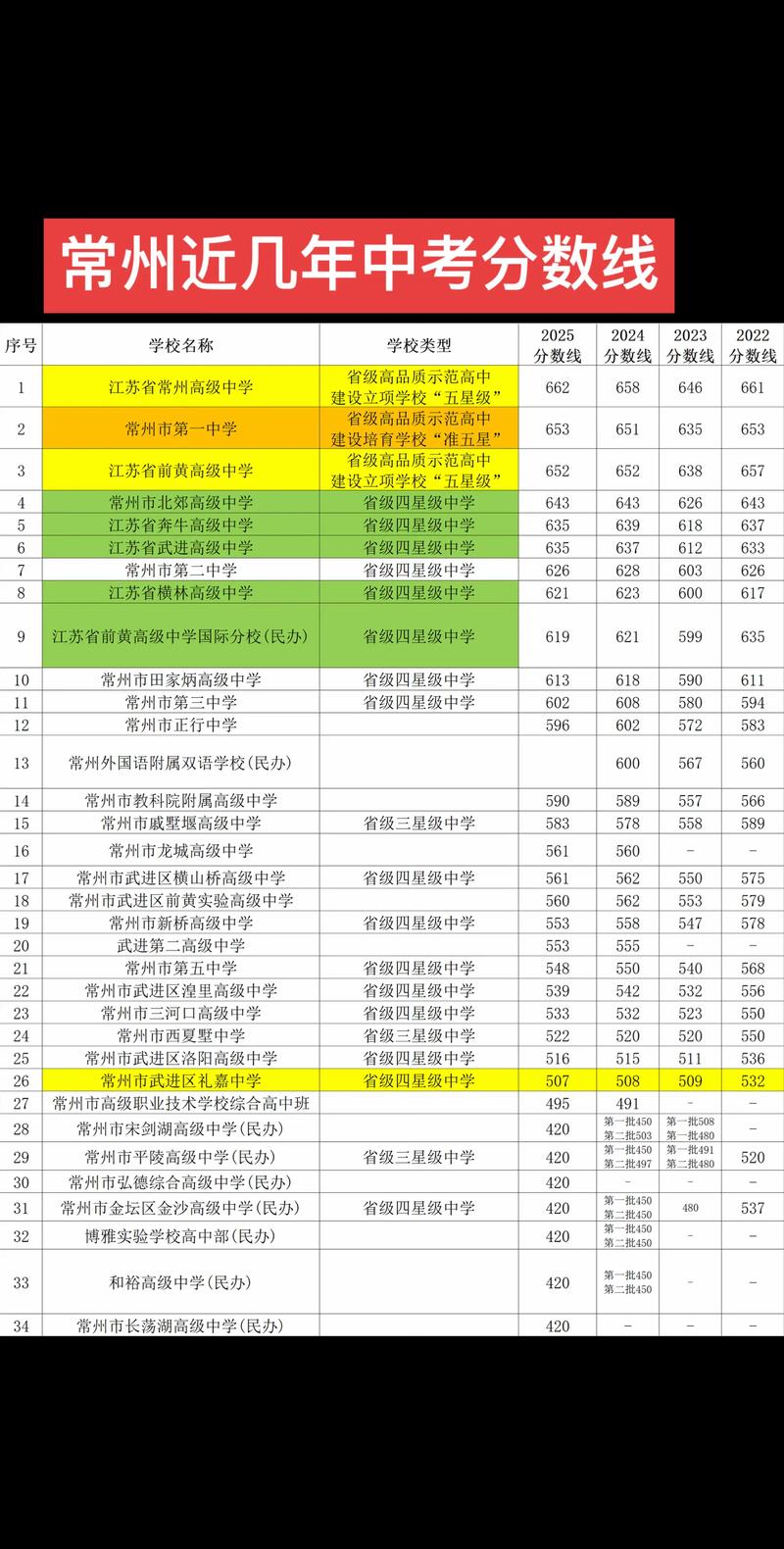 2025常州初中排名哪家强？-图3