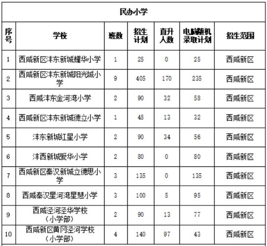 2025余杭区小学招生政策何时发布？-图2