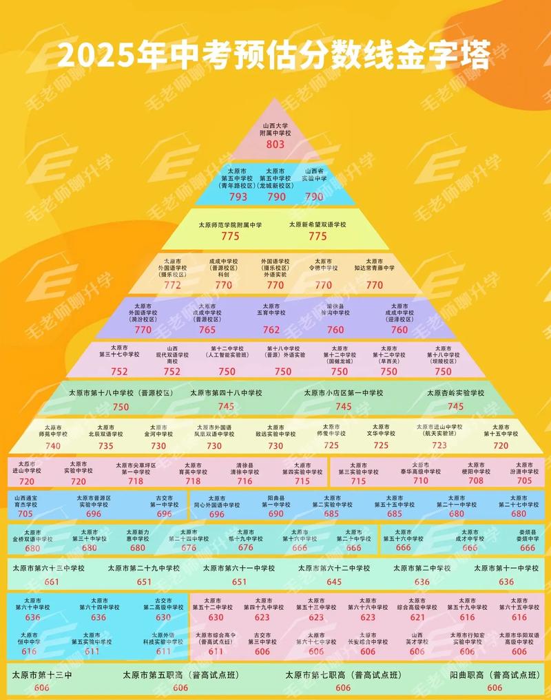 2025幼师初中分数线是多少？-图2