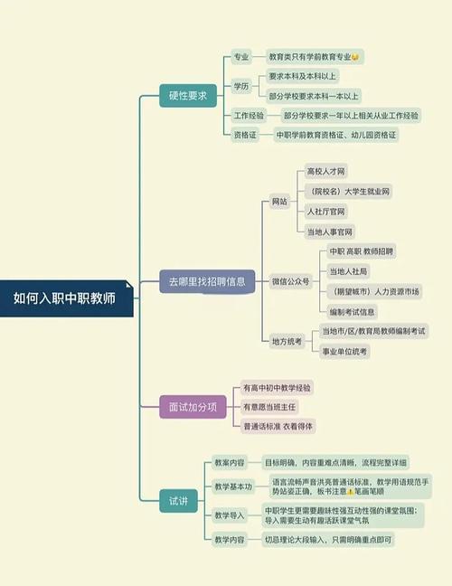 学幼师需要学什么条件吗-图3 学幼师需要学什么条件吗-图3