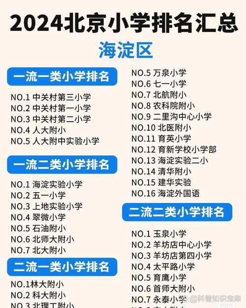 2025北京小学排名榜可信吗？-图2