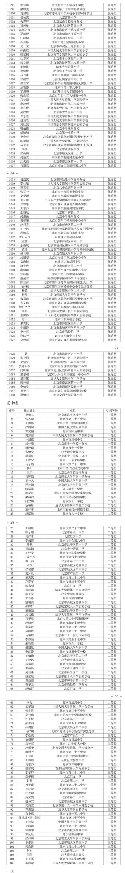 2025北京小学排名榜可信吗？-图1