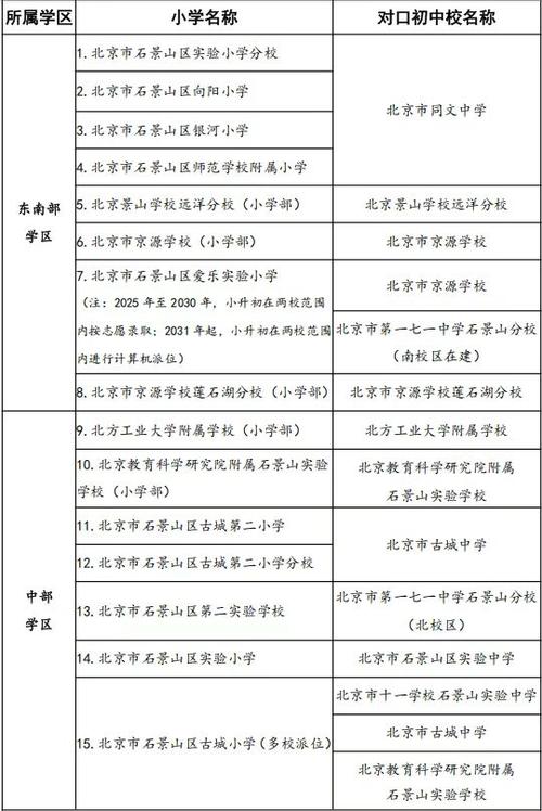 2025北京小学排名榜可信吗？-图3