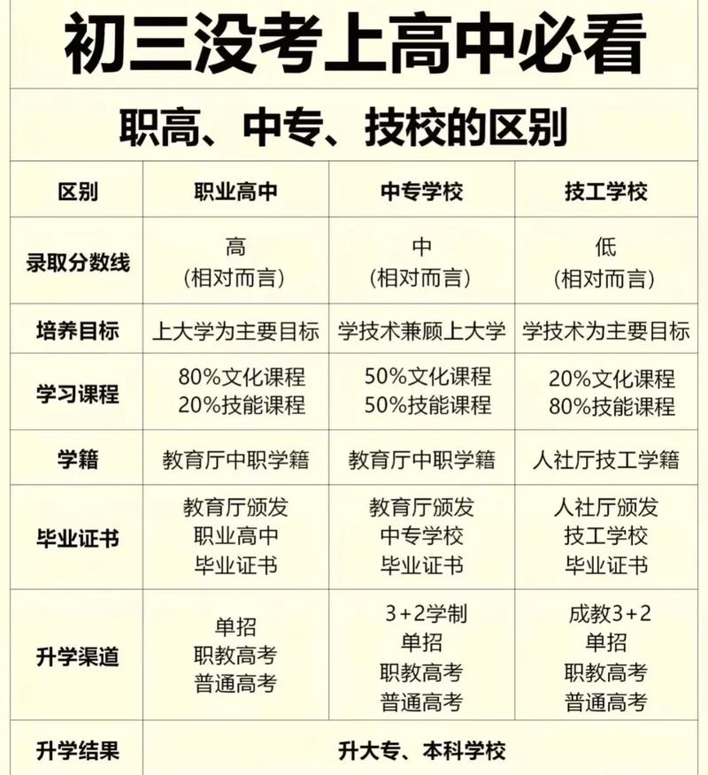 山东技校招初中没毕业学生可行吗？-图1