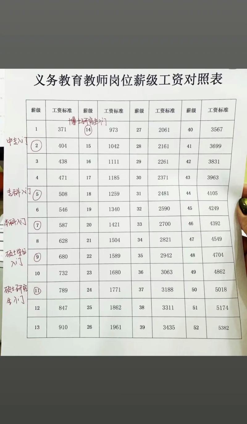 杭州幼师月薪具体范围是多少？-图2