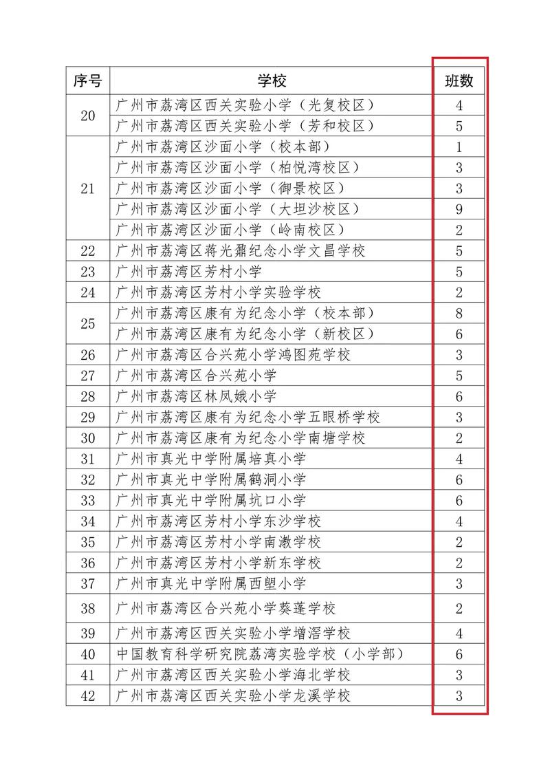 2025广东小学排名何时公布？哪些学校有望登顶？-图1