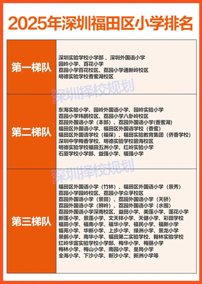 2025广东小学排名何时公布？哪些学校有望登顶？-图2