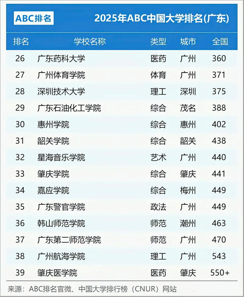 2025广东小学排名何时公布？哪些学校有望登顶？-图3