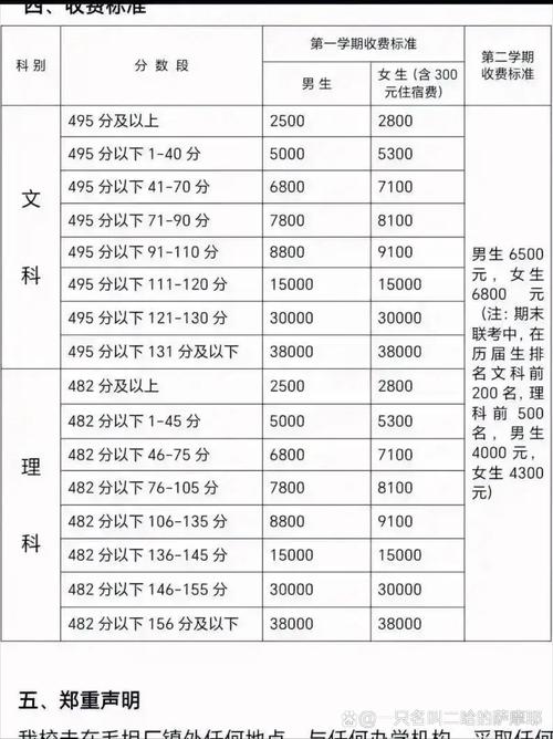 潜江南浦高中复读收费多少？-图2