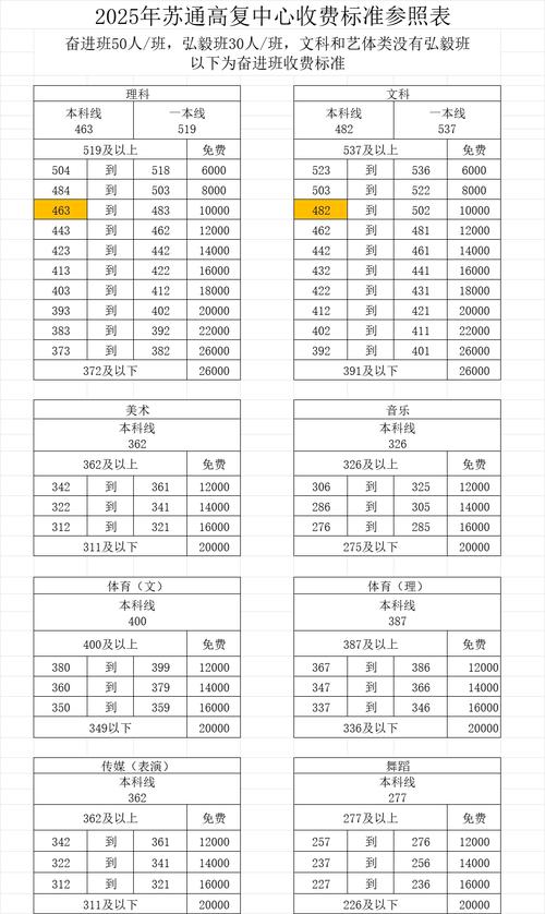 潜江南浦高中复读收费多少？-图3