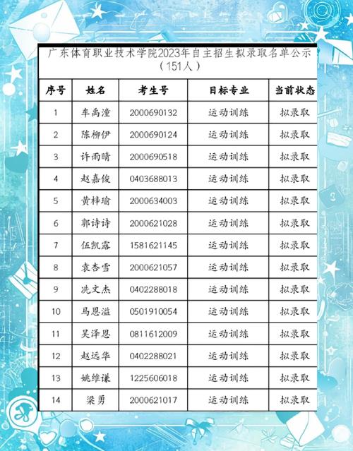 塘桥高中自主招生电话是多少？-图1