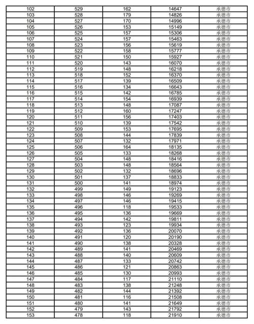 承德实验高中录取分数多少？-图1