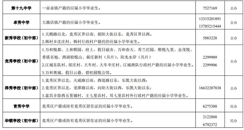 2025保定小学划片范围何时公布？-图3