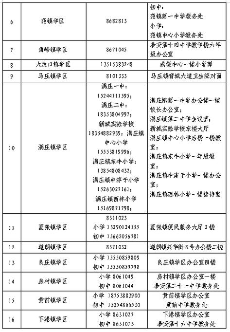 2025泰安小学招生何时开始?-图1 2025泰安小学招生何时开始?-图1