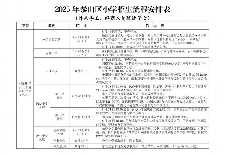 2025泰安小学招生何时开始?-图2 2025泰安小学招生何时开始?-图2