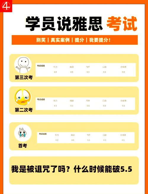 高中生雅思5.5为何这么难？-图1