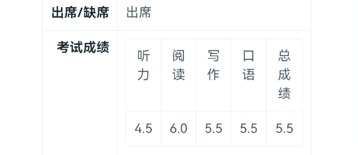 高中生雅思5.5为何这么难？-图3