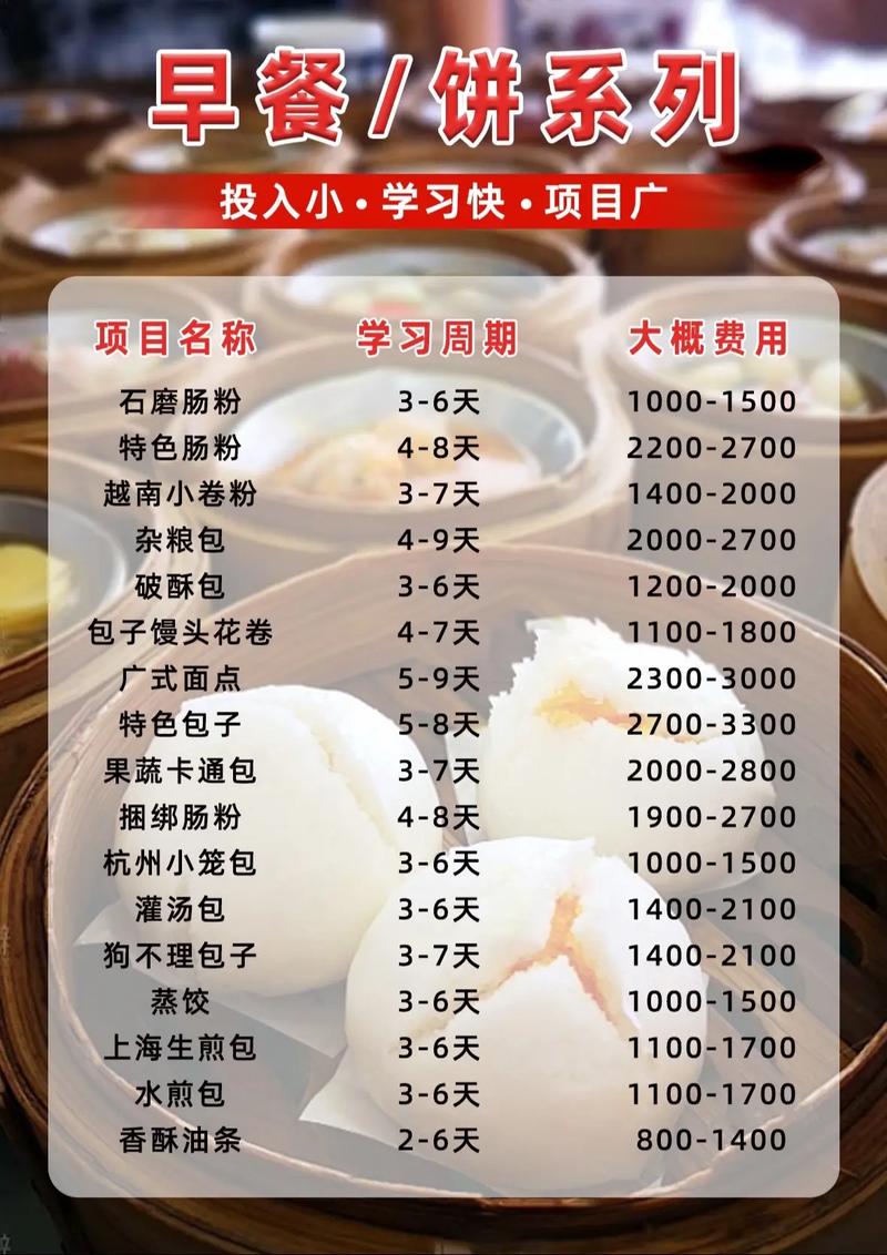 厦门自考幼师学费到底要多少？-图2