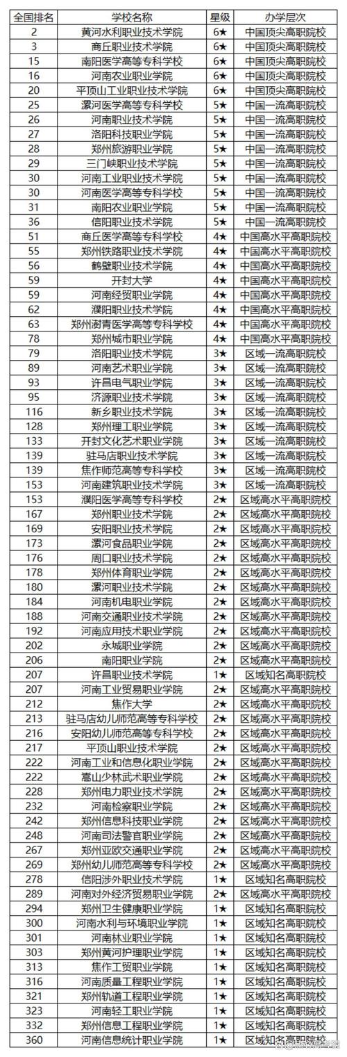 河南初中起点3+2院校怎么选？-图2